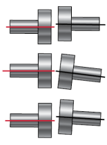 軸對齊用“Easylaser激光對準系統(tǒng)”的重要性